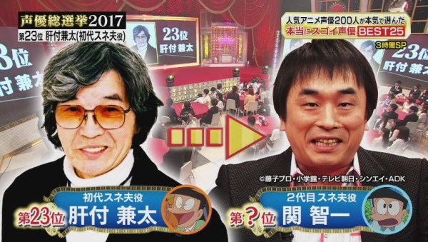 声優総選挙17 実況スレの勢いがスゴい 現役0人が選んだ1位は山寺宏一 内容と感想 抜粋 順位25 17位 705res 分 その日盛り上がったch