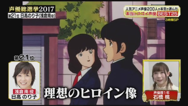 声優総選挙17 実況スレの勢いがスゴい 現役0人が選んだ1位は山寺宏一 内容と感想 抜粋 順位25 17位 705res 分 その日盛り上がったch