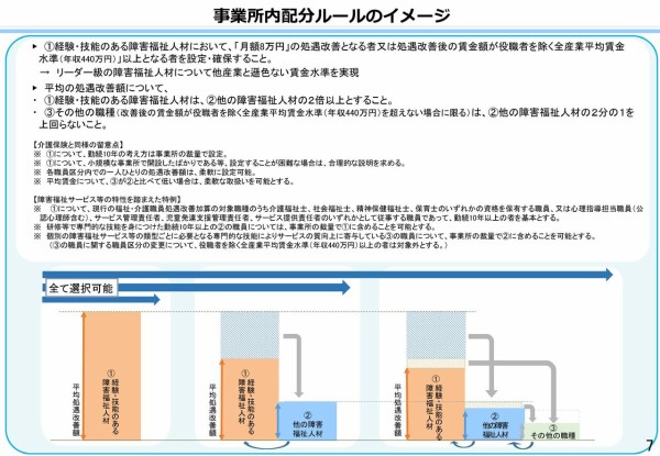 福祉領域公認心理師は待遇改善 公認心理師の給与は ひなたあきらのおけまる公認心理師たん