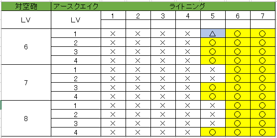 ライトニング ２ アースクエイク 空軍の全壊率が上がる ペッカの外回り営業奮闘記