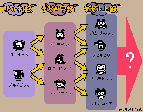 レアアイテム】デビルっちのたまごっちとは？何ぞや？ : げぼげぼコミック