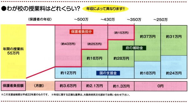 高校無償化 私立高校では 南大阪 中学受験地図