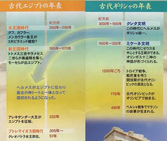 書き換えられたギリシア神話 その１ ザ リバティ04年9月号 ｌｅｏ幸福人生のすすめ ライブドア版