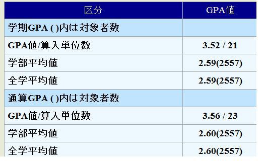 北大前期成績 北大での暮らし 北大前期成績 北大での暮らし