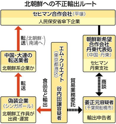 日本からシンガポール 中国を経由して北朝鮮 シャンプーや食品 ビールなど平壌に日本製品がずらり 特定アジアニュース