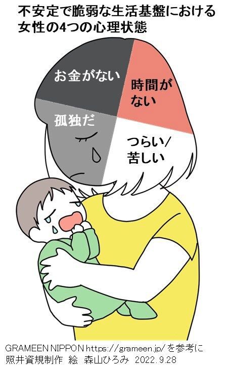 直近で10月3日 月 東京赤坂で受講できます 女性ならではの難しさがある生活困窮から脱出して いきがいのある人生をおくられるようになるための講習です Tacmedaブログ 有事医療を考える