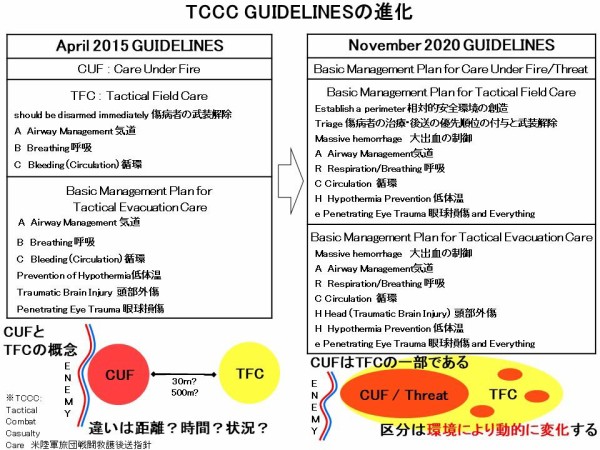 早割あります！記事冒頭でTCCCについて解説 日本で最も早く、最新のTCCC（米陸軍旅団戦闘傷病者救護後送指針）について学べる講習会を東京、赤坂で開催します  : TACMEDAブログ～有事医療を考える～