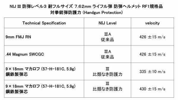 NIJ III 防弾レベル3 耐フルサイズ 7.62mm ライフル弾 防弾