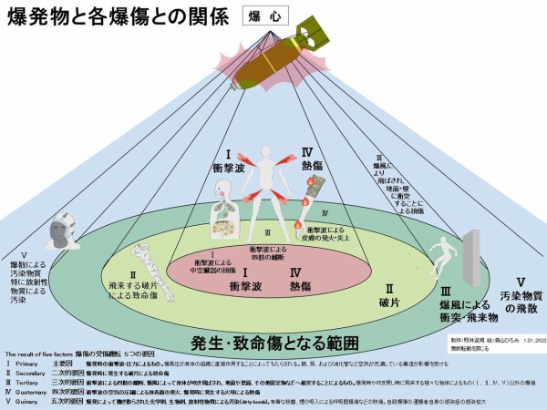 早割あります！記事冒頭でTCCCについて解説 日本で最も早く、最新のTCCC（米陸軍旅団戦闘傷病者救護後送指針）について学べる講習会を東京、赤坂で開催します  : TACMEDAブログ～有事医療を考える～