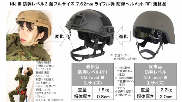 NIJ III 防弾レベル3 耐フルサイズ 7.62mm ライフル弾 防弾