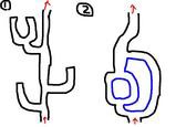 迷路の作り方 狼は急がない