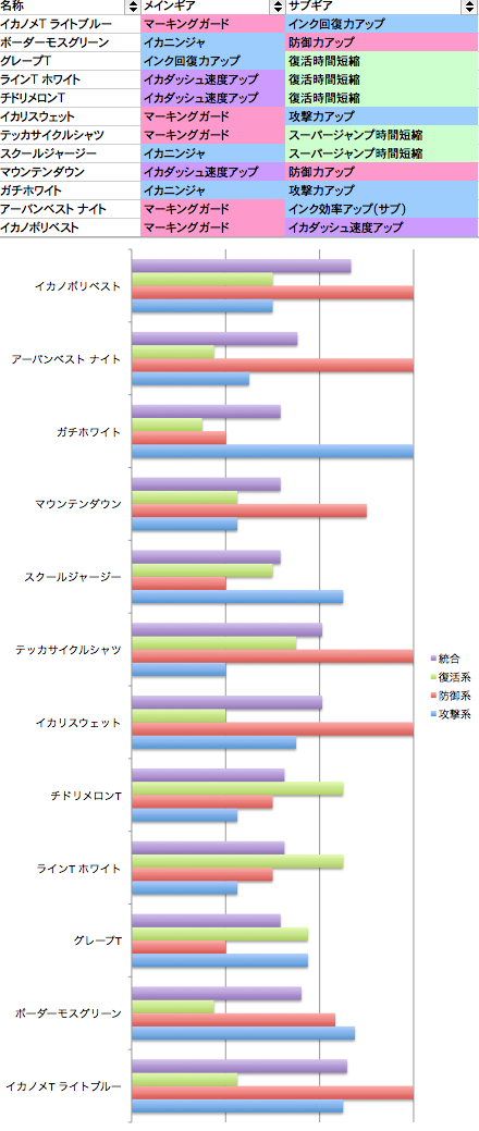 ホクサイ ギア