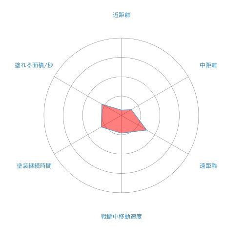 14式竹筒銃 甲 スプラトゥーン武器研究所