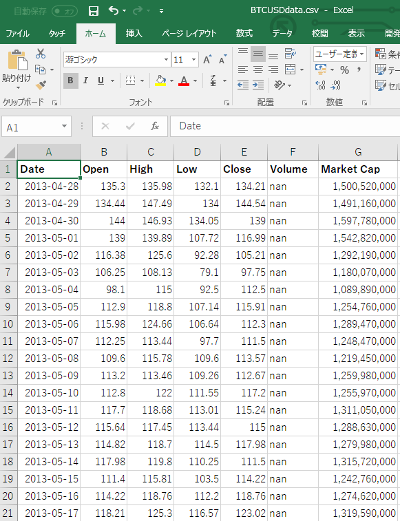 Pythonでビットコインの時系列分析 その１ 金融日記テクニカル