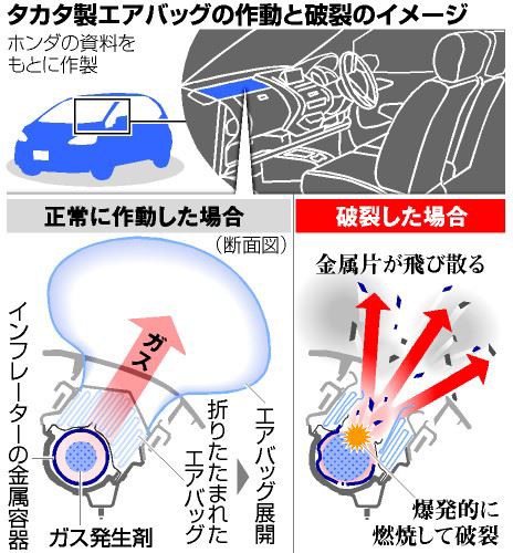タカタ製エアバッグ 採用メーカー多く 終息はいつ 最新スポーツカー事情