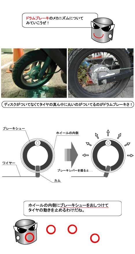 仕組み ドラムブレーキとディスクブレーキについて 最新スポーツカー事情