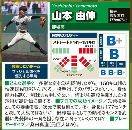 驚愕 オリックス 山本由伸の2軍成績がマジでエグすぎるw W W W W W スポーツ速報ちゃんねる 驚愕 オリックス 山本由伸の2軍成績がマジでエグすぎるw W W W W W スポーツ速報ちゃんねる