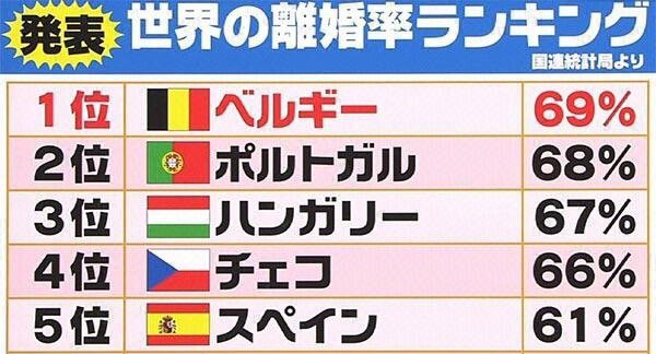 離婚をブログで発表してからの反応 離婚したい人は意外に多いのか 女忍者の世界一周