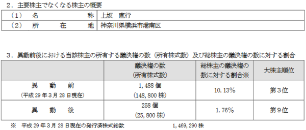 動画あり 上坂すみれがyoutubeですごい雑談を披露www とりま