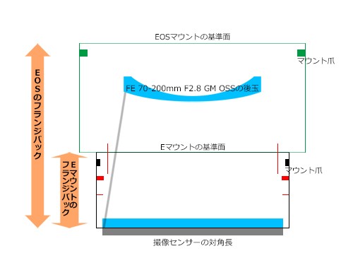 Eマウントのケラレ検証 その４ 純正レンズ : ZEISSレンズとかなんとか