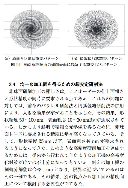 仮説 焦点内外像とは何か 年輪ボケの理由 Zeissレンズとかなんとか