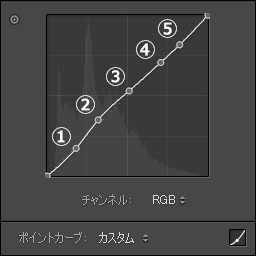 オールドレンズに合うかもしれないadobe Camera Raw Lightroomの現像プリセット シリーズ用 Zeissレンズとかなんとか