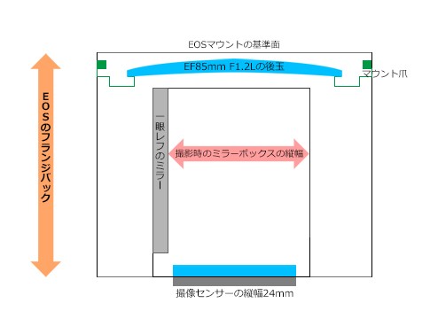 Eマウントのケラレ検証 その４ 純正レンズ : ZEISSレンズとかなんとか