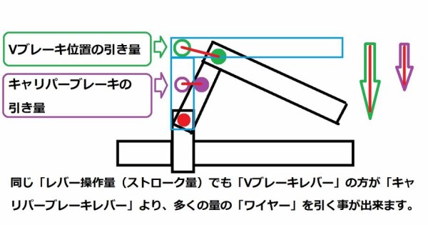 キャリパーブレーキをVブレーキレバーで操作してみる BR-5800とBR-5600 ...