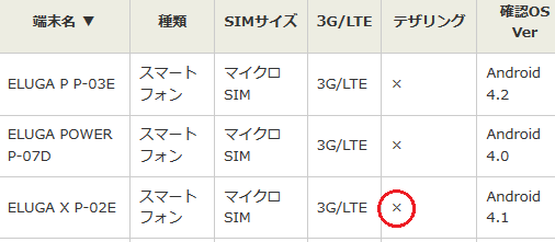 Mvno 楽天sim でデザリングができるのか 自転車と介護な生活