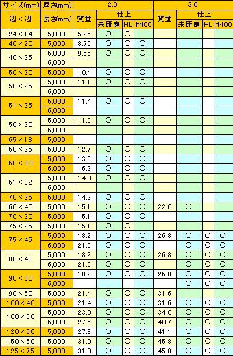 ステンレス販売 ステンレス角パイプ長方形 ステンレスパイプ販売の関根鋼管株式会社 ２ ステンレスパイプ ステンレス鋼材の規格 重量表 材料 サイズ表及び販売のご案内