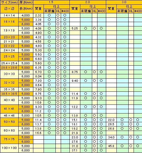 ステンレス販売 ステンレス角パイプ 正方形 ステンレスパイプ販売の関根鋼管株式会社 2 ステンレスパイプ ステンレス鋼材の規格 重量表 材料 サイズ表及び販売のご案内