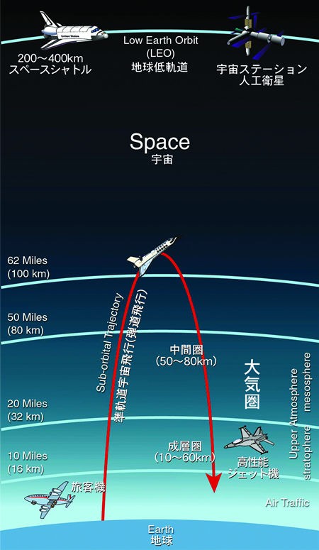 山崎直子さん 宇宙飛行士という人生 宇宙に出るまで 帰って来てから 創造とコミュニケーションの実践