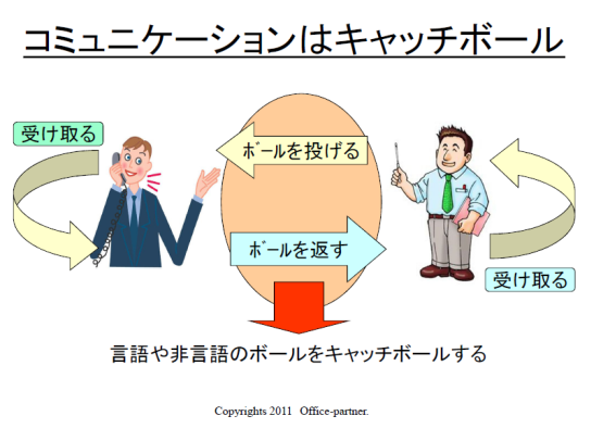 会話のキャッチボール パスボールさらにはワイルドピッチ は なぜ起こる 創造とコミュニケーションの実践