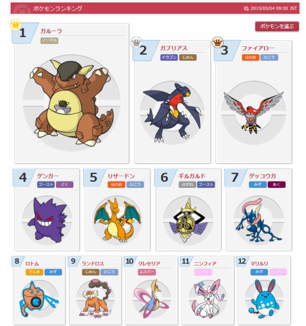 X Yリーグ ポケモン使用率ランキング シーズン8 15 3 4 9 00 スター速報