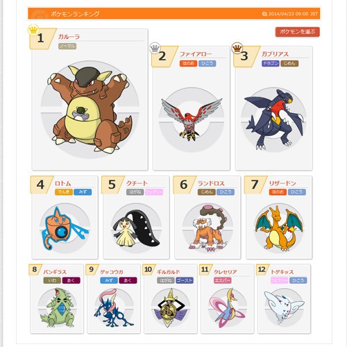 ポケモン使用率ランキング 14 04 23 09 00 スター速報