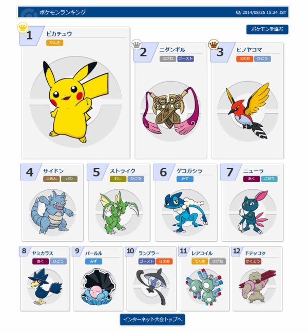 ポケモン使用率ランキング ピカチュウ大会チュウ スター速報