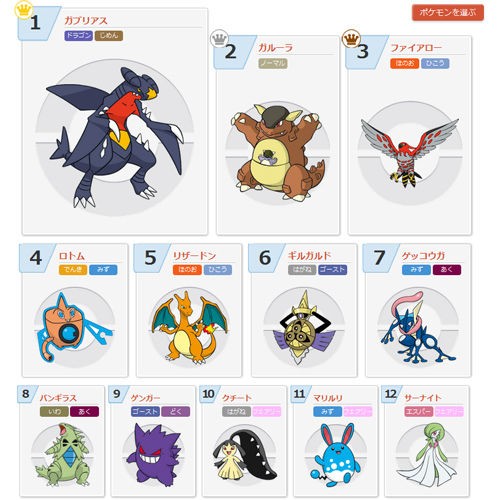 ポケモン使用率ランキング 14 04 02 09 00 スター速報