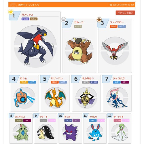 ポケモン使用率ランキング 14 04 23 09 00 スター速報