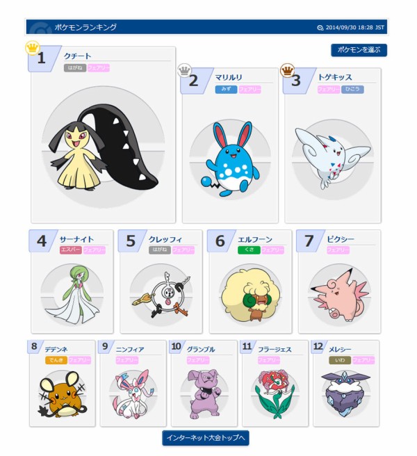 ポケモン使用率ランキング フェアリーガーデン スター速報