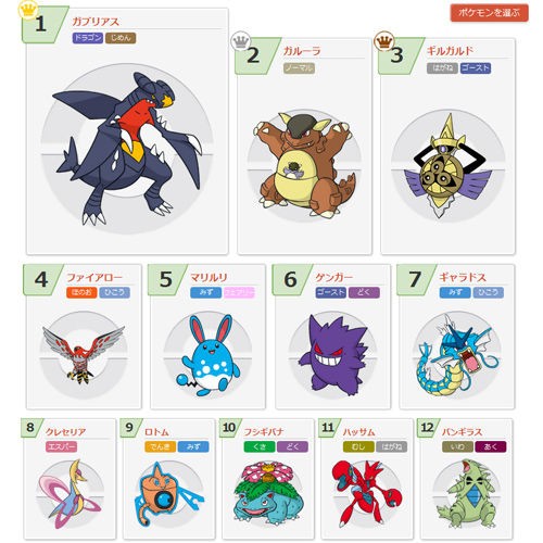 ポケモン使用率ランキング 14 04 02 09 00 スター速報