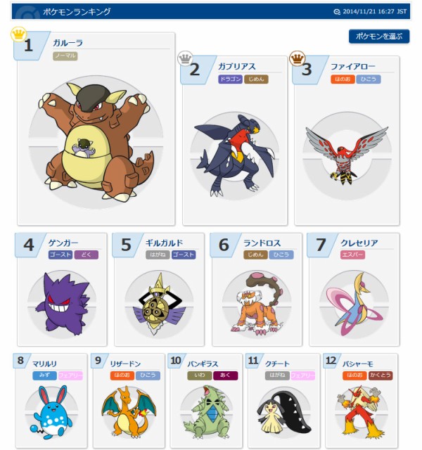 X Yリーグ ポケモン使用率ランキング シーズン7 14 11 21 16 27 スター速報