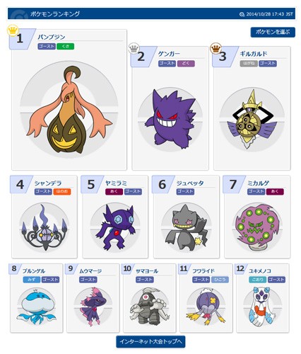 ポケモン使用率ランキング ハロウィンパーティー スター速報