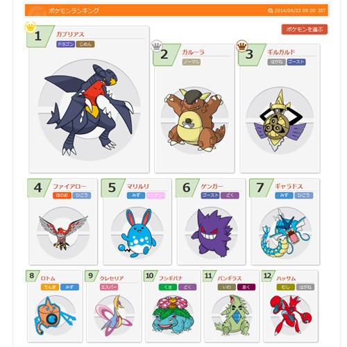 ポケモン使用率ランキング 14 04 23 09 00 スター速報 ポケモン使用率ランキング 14 04 23 09 00 スター速報