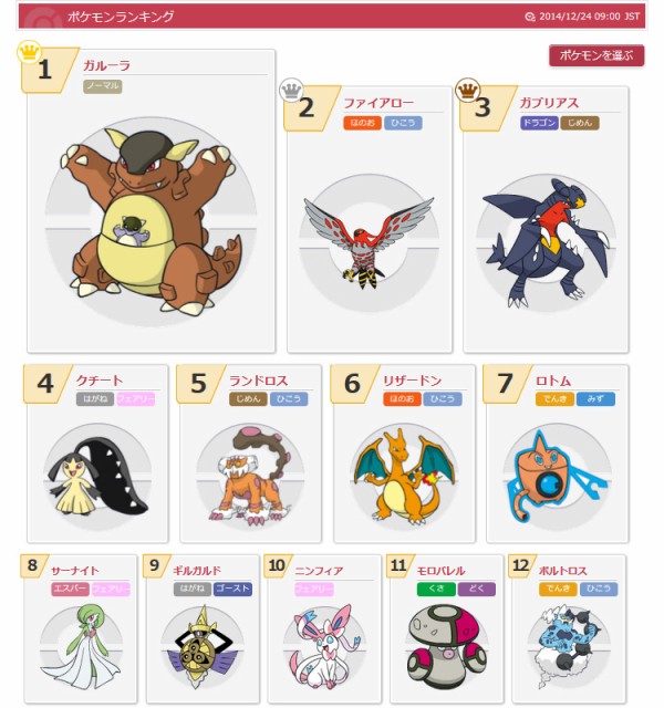 X Yリーグ ポケモン使用率ランキング シーズン7 14 12 24 9 00 スター速報