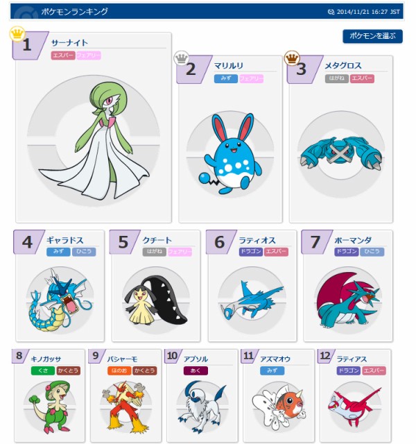 X Yリーグ ポケモン使用率ランキング シーズン7 14 11 21 16 27 スター速報 X Yリーグ ポケモン使用率ランキング シーズン7 14 11 21 16 27 スター速報