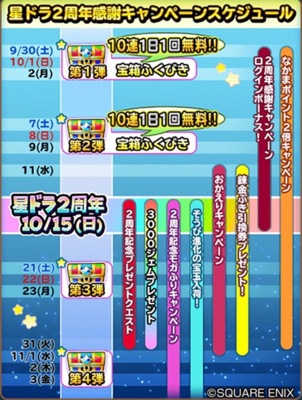 星ドラ 第4弾10連 3は11 1 水 11 3 金 という曜日的には半端な時期 何で 星ドラまとめすと 星のドラゴンクエスト