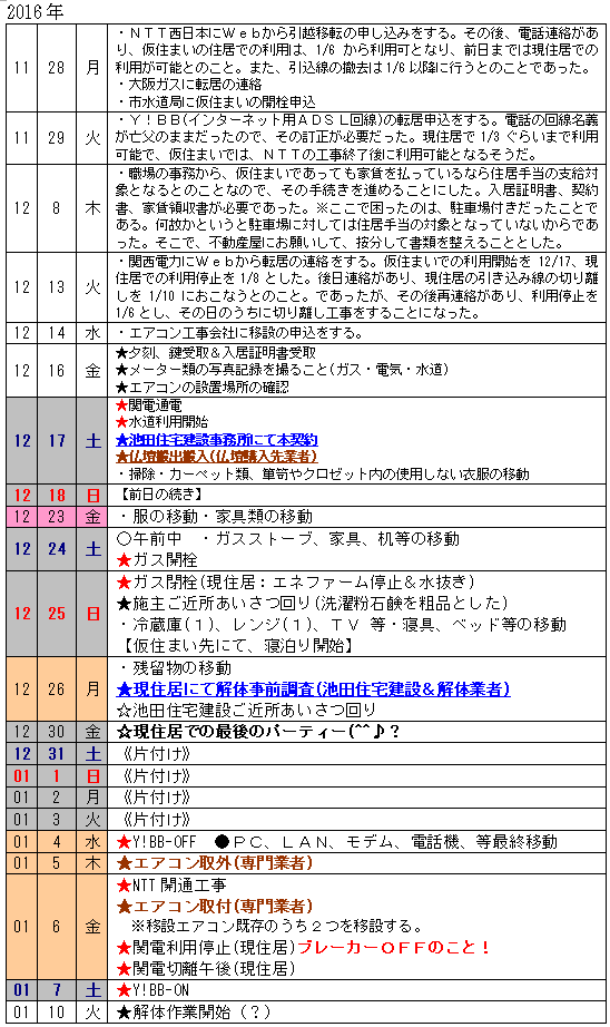 H044話 仮住まい２ 事前準備と引っ越し作業 Stepsrxの思考 試行と挑戦 Myhouse