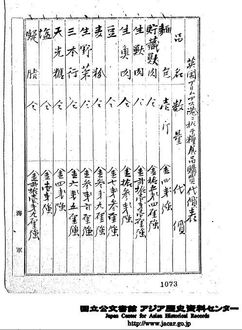 三本行（砂糖）その２ : 軍艦三笠 考証の記録