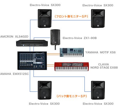 EV SX300 ステージメインスピーカー キーボード用スピーカーをEV