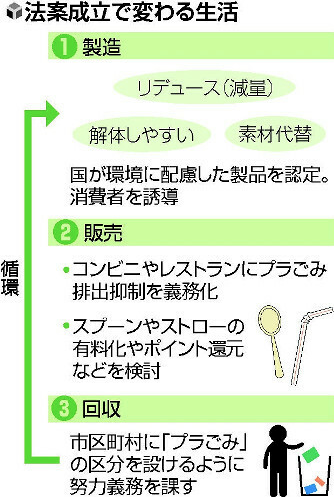 今度はスプーン 北のひとつ星